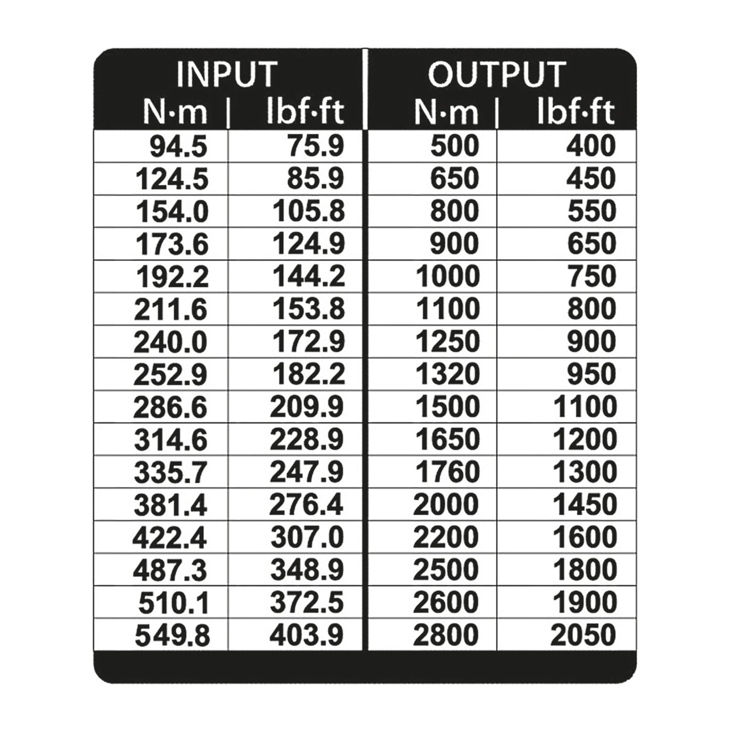 Dremoplus ALU 2.800 N.m. x5,5