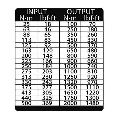 Dremoplus ALU 2.000 Nm x4