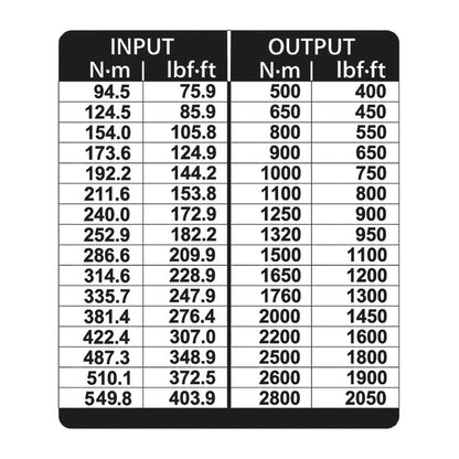 Dremoplus ALU 2.800 N.m. x5,5