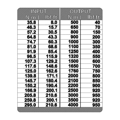 Dremoplus ALU 4.000 N.m. x16